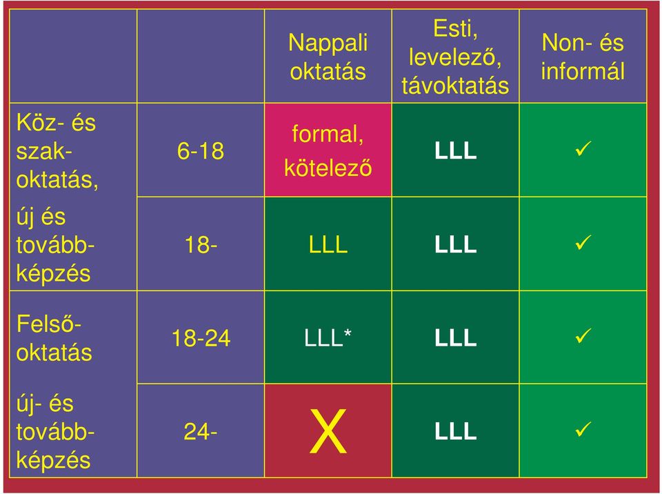 kötelez LLL új és továbbképzés 18- LLL LLL