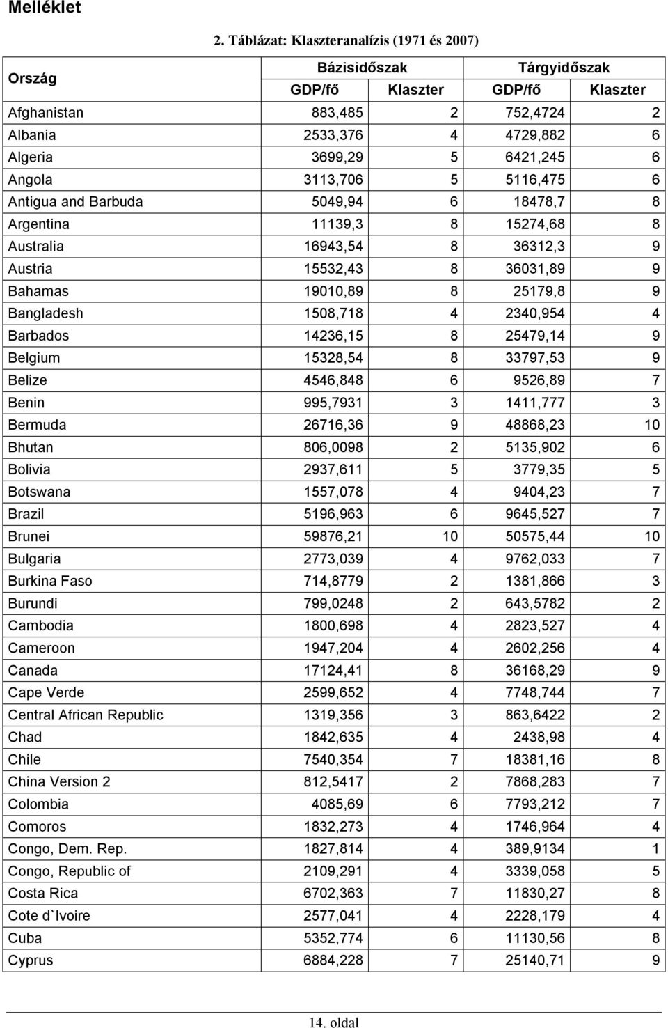 6 Anigua and arbuda 5049,94 6 8478,7 8 Argenina 39,3 8 574,68 8 Ausralia 6943,54 8 363,3 9 Ausria 553,43 8 3603,89 9 ahamas 900,89 8 579,8 9 angladesh 508,78 4 340,954 4 arbados 436,5 8 5479,4 9