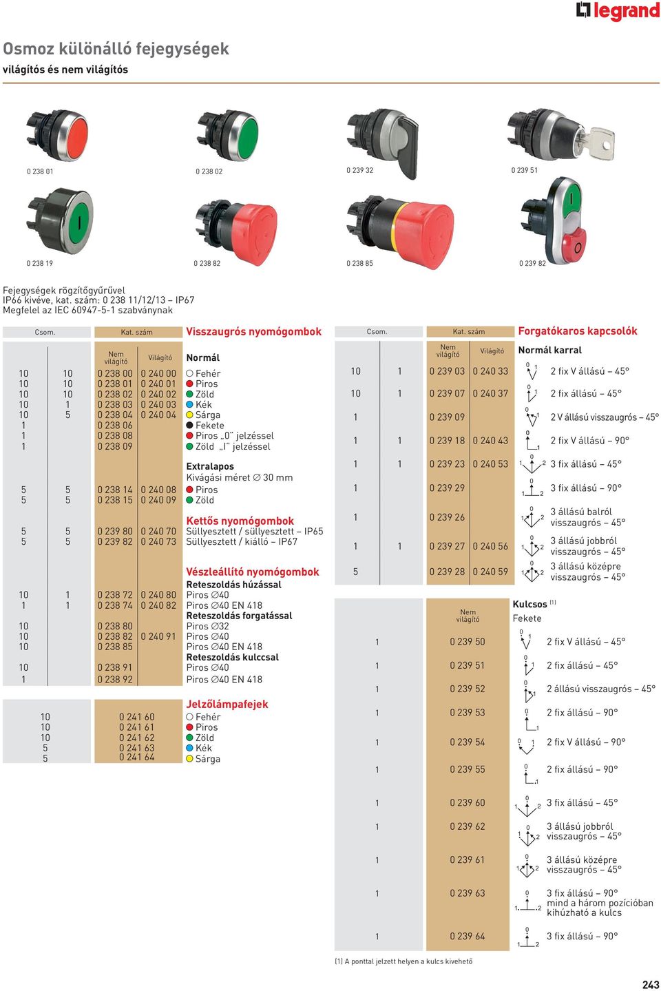szám Visszaugrós nyomógombok Nem világító Világító Normál 10 10 0 238 00 0 240 00 Fehér 10 10 0 238 01 0 240 01 Piros 10 10 0 238 02 0 240 02 Zöld 10 1 0 238 03 0 240 03 Kék 10 5 0 238 04 0 240 04