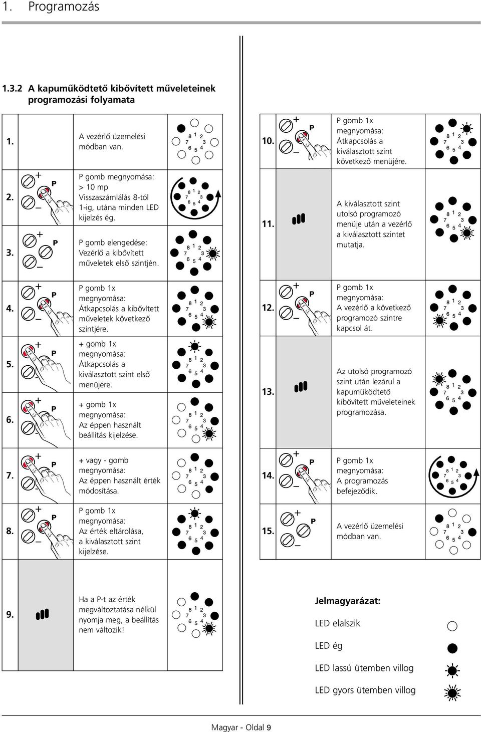 1 A kiválasztott szint utolsó programozó menüje után a vezérlœ a kiválasztott szintet mutatja. Átkapcsolás a kibœvített mıveletek következœ szintjére.