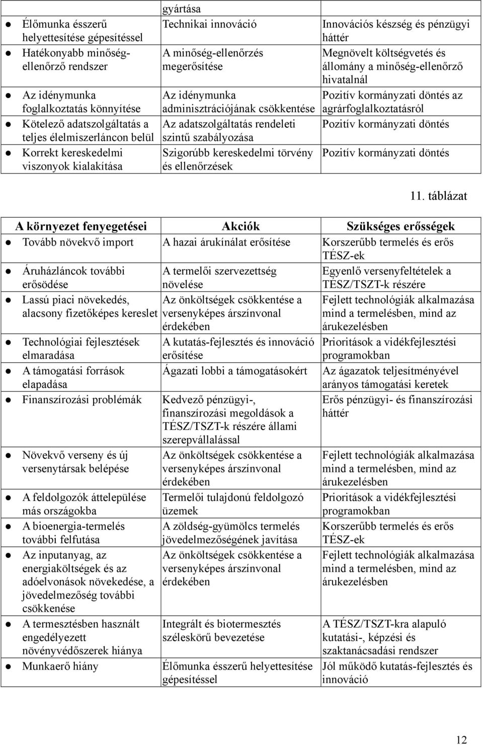 Szigorúbb kereskedelmi törvény és ellenőrzések Innovációs készség és pénzügyi háttér Megnövelt költségvetés és állomány a minőség-ellenőrző hivatalnál Pozitív kormányzati döntés az