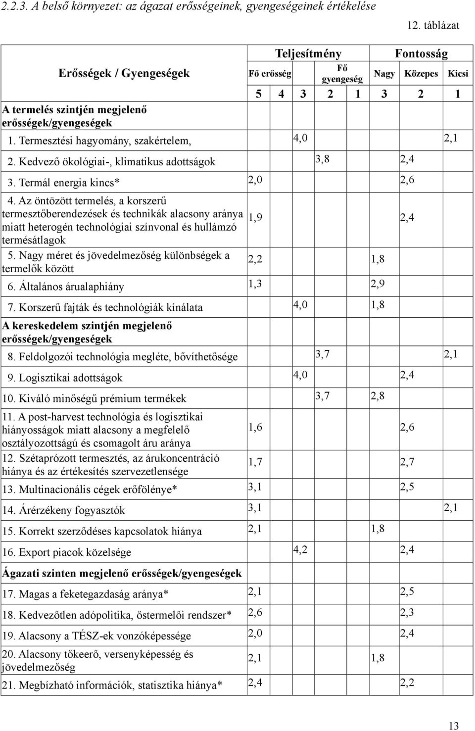 Termesztési hagyomány, szakértelem, 4,0 2,1 2. Kedvező ökológiai-, klimatikus adottságok 3,8 2,4 3. Termál energia kincs* 2,0 2,6 4.