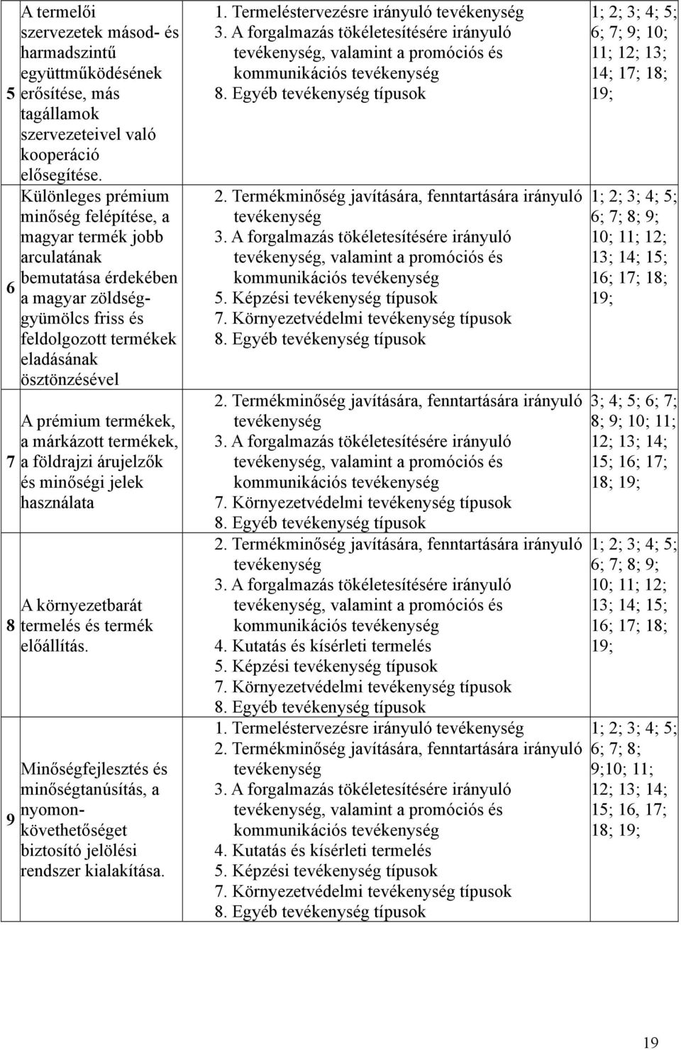 termékek, a márkázott termékek, a földrajzi árujelzők és minőségi jelek használata A környezetbarát termelés és termék előállítás.