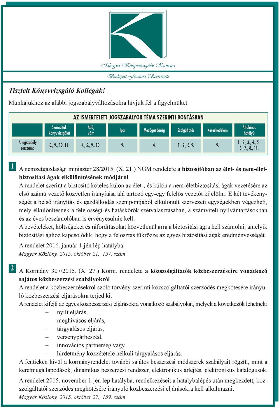 , 8. 9. 9. 1., 2., 3., 4., 5., 6., 7., 8., 11. 1 A nemzetgazdasági miniszter 28/2015. (X. 21.