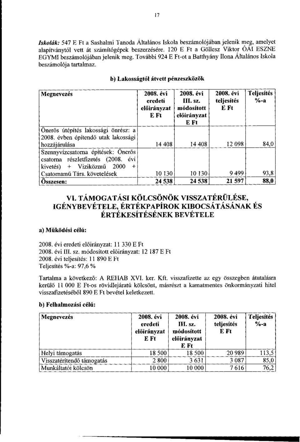 évi eredeti 2008. évi III. sz. módosított 2008. évi teljesítés Teljesítés %-a Önerős útépítés lakossági önrész: a 2008.