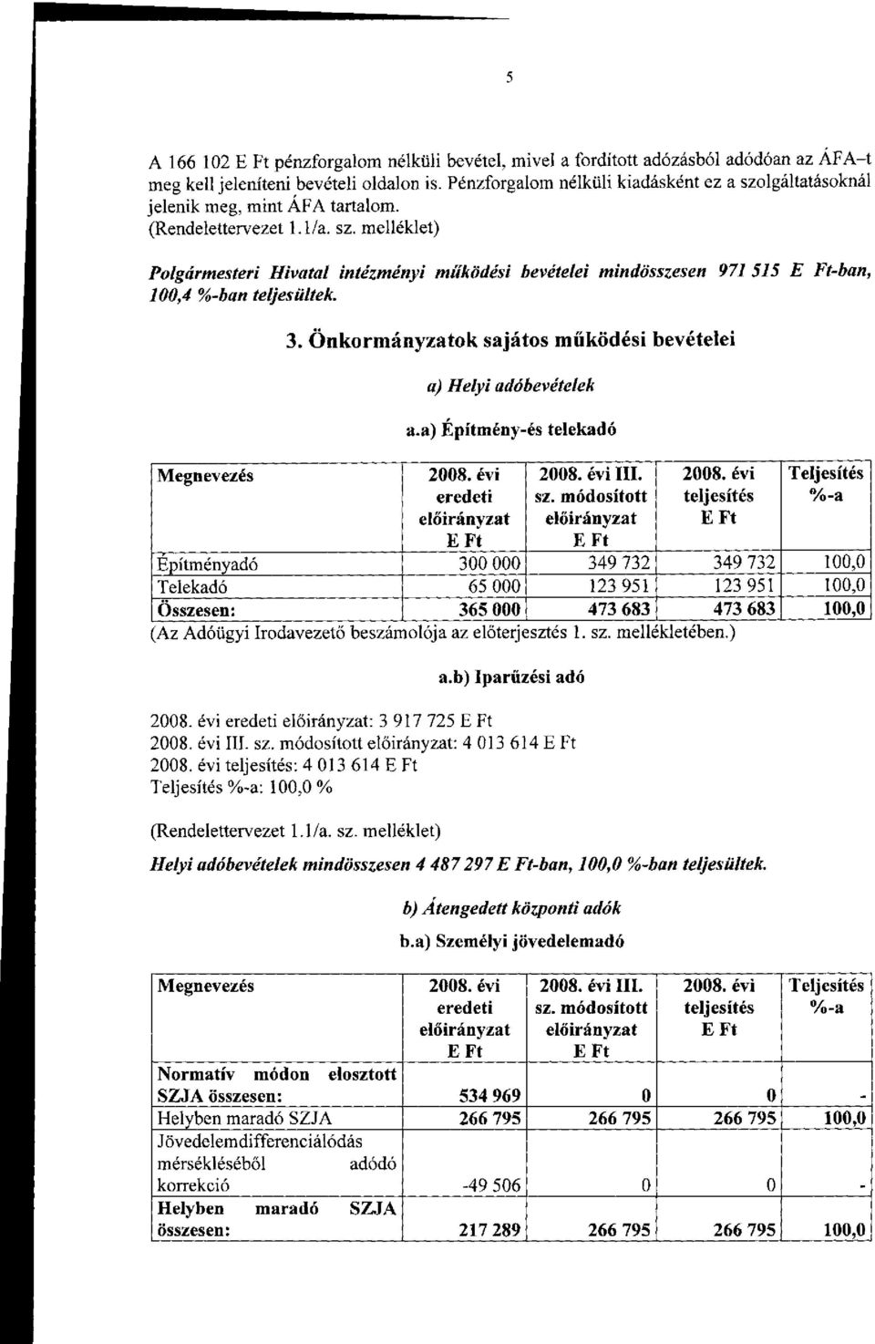 Megnevezés 3. Önkormányzatok sajátos működési bevételei a) Helyi adóbevételek a.a) Építmény-és telekadó 2008.évi eredeti 2008. évi III. sz. módosított 2008.