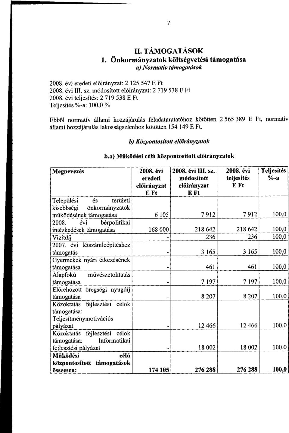 Megnevezés b) Központosított ok b.a) Működési célú központosított ok 2008. évi eredeti E Ft 2008. évi III. sz. módosított 2008.