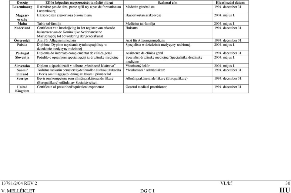 december 31. huisartsen van de Koninklijke Nederlandsche Maatschappij tot bevordering der geneeskunst Österreich Arzt für Allgemeinmedizin Arzt für Allgemeinmedizin 1994. december 31.