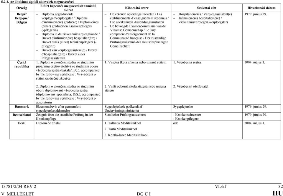 pflegerin) Brevet van verpleegassistent(e) / Brevet d'hospitalier(ère) / Brevet einer Česká republika Pflegeassistentin 1.