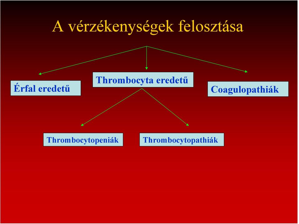 eredetű Coagulopathiák