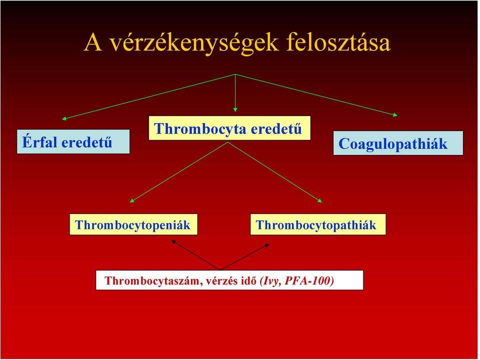 Coagulopathiák Thrombocytopeniák
