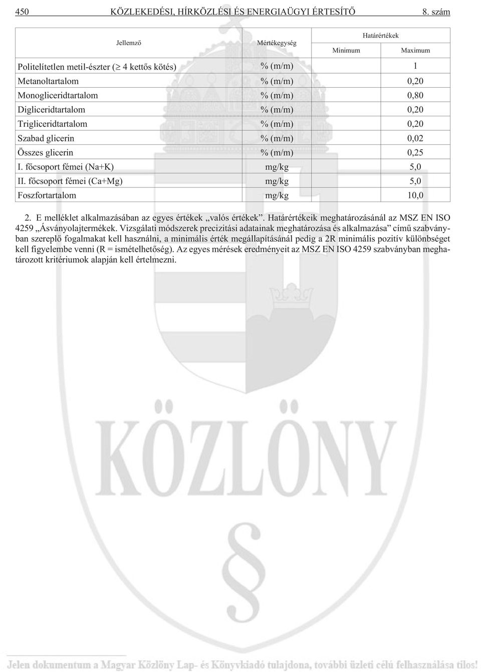 (m/m) 0,20 Trigliceridtartalom % (m/m) 0,20 Szabad glicerin % (m/m) 0,02 Összes glicerin % (m/m) 0,25 I. fõcsoport fémei (Na+K) mg/kg 5,0 II.