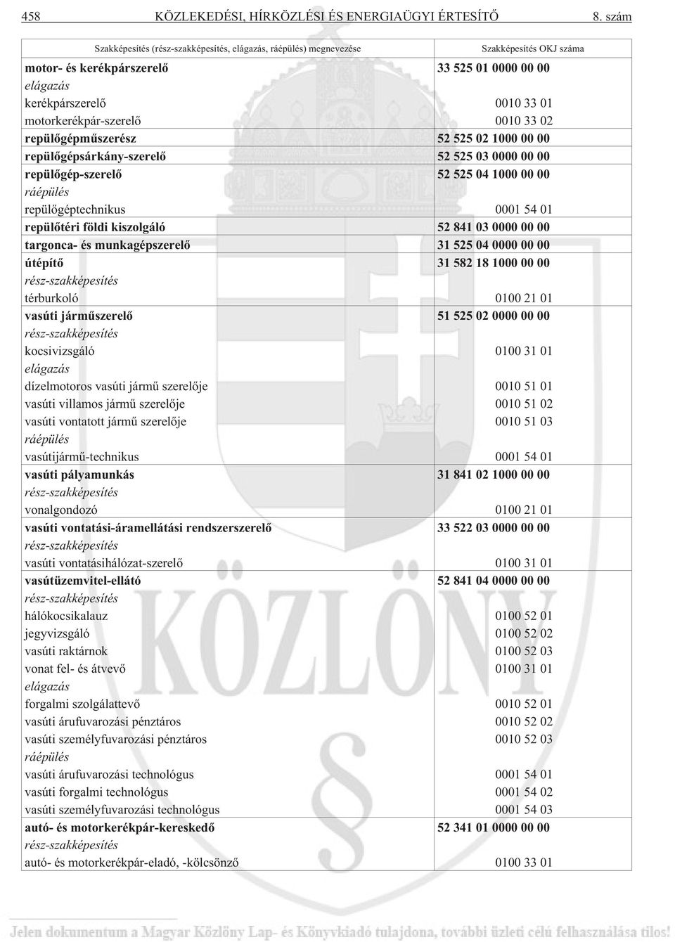 repülõgépmûszerész 52 525 02 1000 00 00 repülõgépsárkány-szerelõ 52 525 03 0000 00 00 repülõgép-szerelõ 52 525 04 1000 00 00 ráépülés repülõgéptechnikus 0001 54 01 repülõtéri földi kiszolgáló 52 841