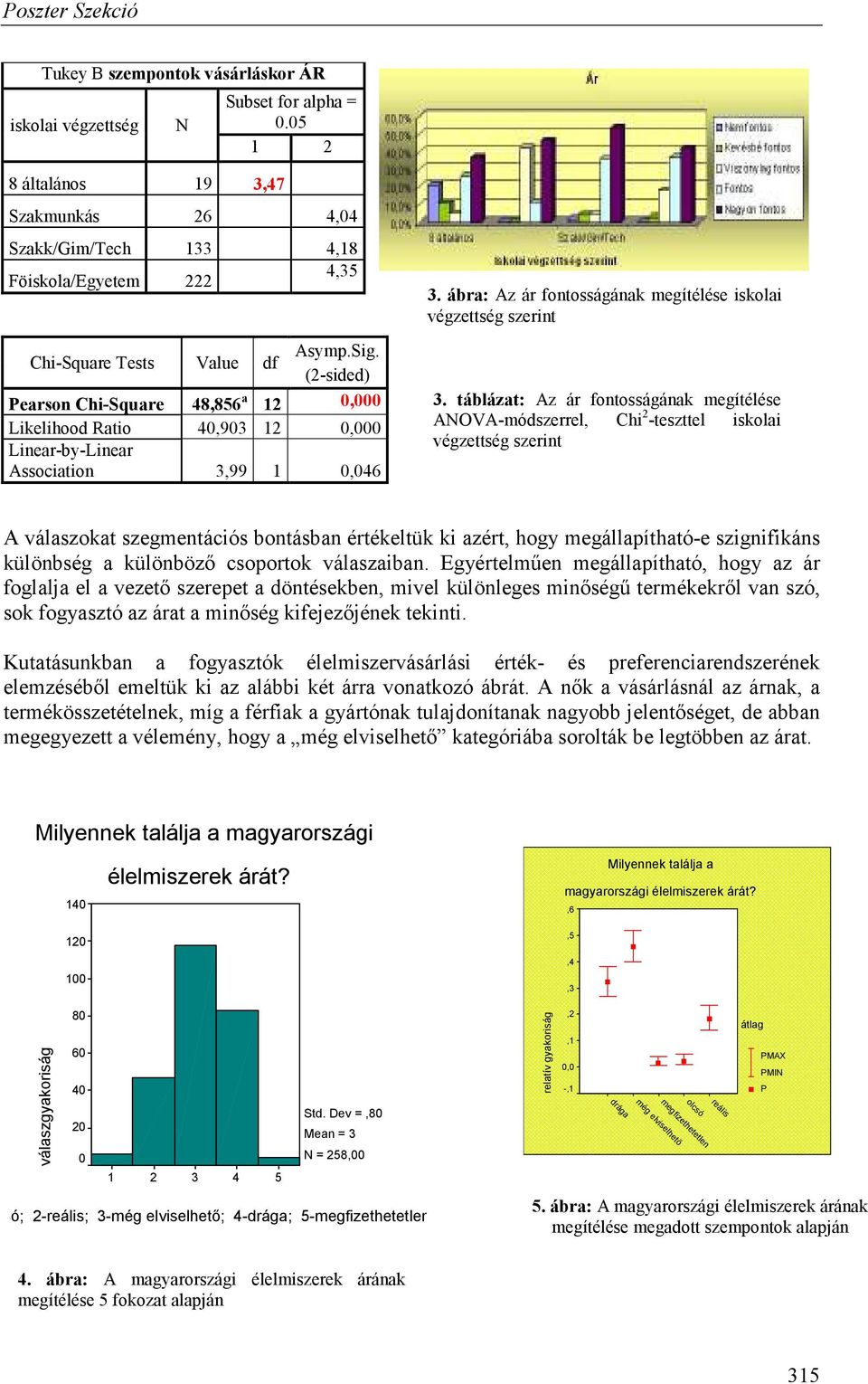 (2-sided) Pearson Chi-Square 48,856 a 12 0,000 Likelihood Ratio 40,903 12 0,000 Linear-by-Linear Association 3,99 1 0,046 3. ábra: Az ár fontosságának megítélése iskolai végzettség szerint 3.