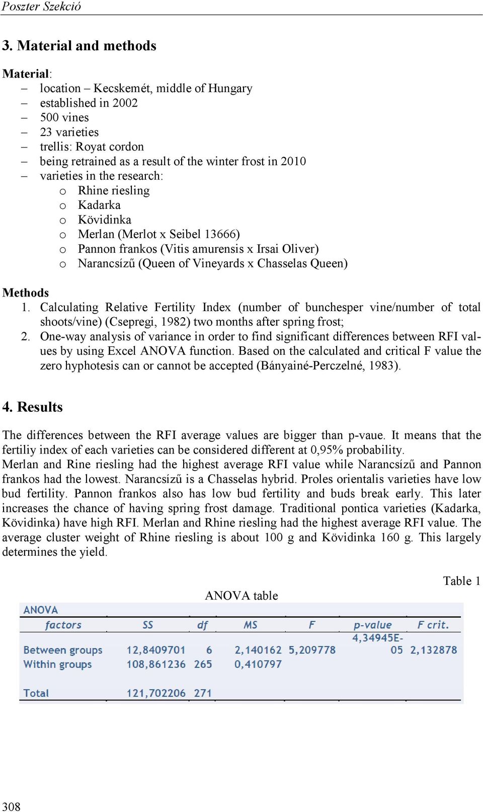 Queen) Methods 1. Calculating Relative Fertility Index (number of bunchesper vine/number of total shoots/vine) (Csepregi, 1982) two months after spring frost; 2.