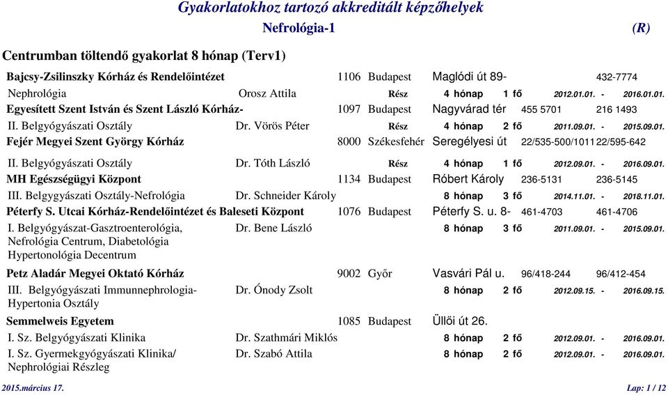 Belgyógyászati Osztály Dr. Tóth László Rész 4 hónap 1 fő 2012.09.01. - 2016.09.01. III. Belgygyászati Osztály-Nefrológia Dr. Schneider Károly 8 hónap 3 fő 2014.11.01. - 2018.11.01. Péterfy S.