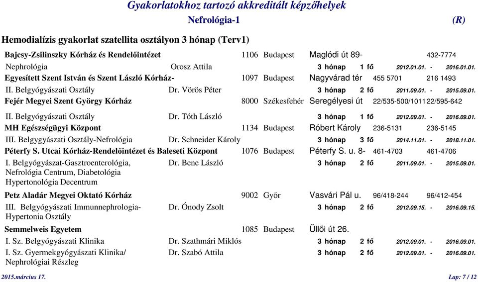 Belgyógyászati Osztály Dr. Tóth László 3 hónap 1 fő 2012.09.01. - 2016.09.01. III. Belgygyászati Osztály-Nefrológia Dr. Schneider Károly 3 hónap 3 fő 2014.11.01. - 2018.11.01. Péterfy S.