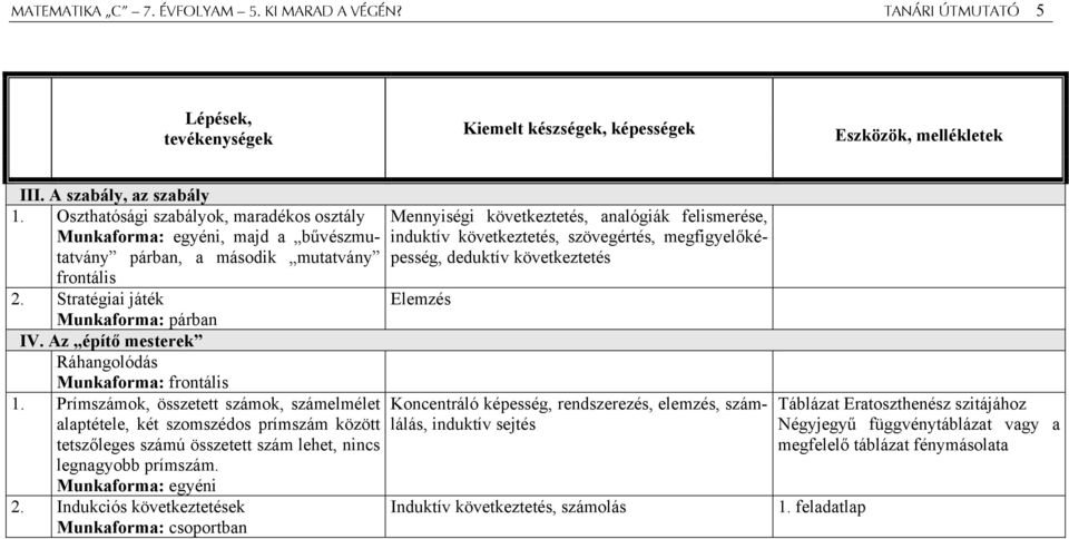 Az építő mesterek Ráhangolódás Munkaforma: frontális 1.