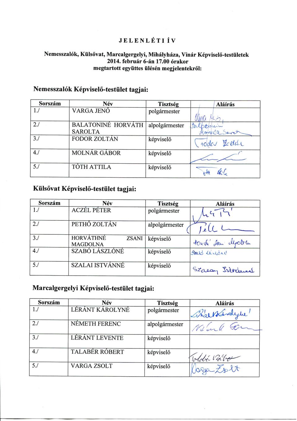 1 37 4J VARGA JENO BALATONINE HORVATH SAROLTA FODOR ZOLTAN MOLNAR GABOR polgannester alpolgarmester fi ^n Alairas tft&w cl^sa rt^-~~~^^^ i "t V-tadi^ ^c^cl^ ^r 5.