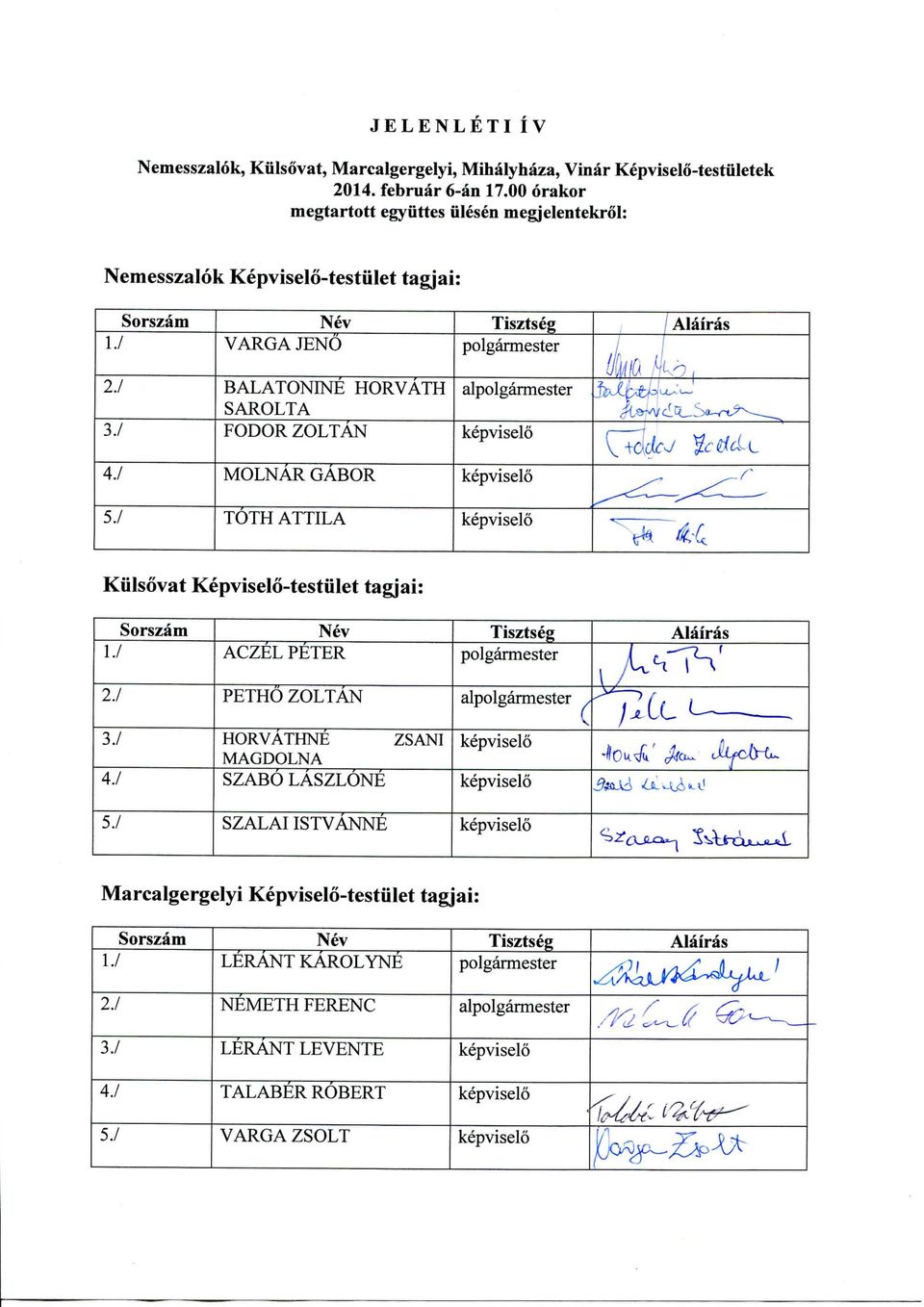 1 37 4J VARGA JENO BALATONINE HORVATH SAROLTA FODOR ZOLTAN MOLNAR GABOR polgannester alpolgarmester fi ^n Alairas tft&w cl^sa rt^-~~~^^^ i "t V-tadi^ ^c^cl^ ^r 5.