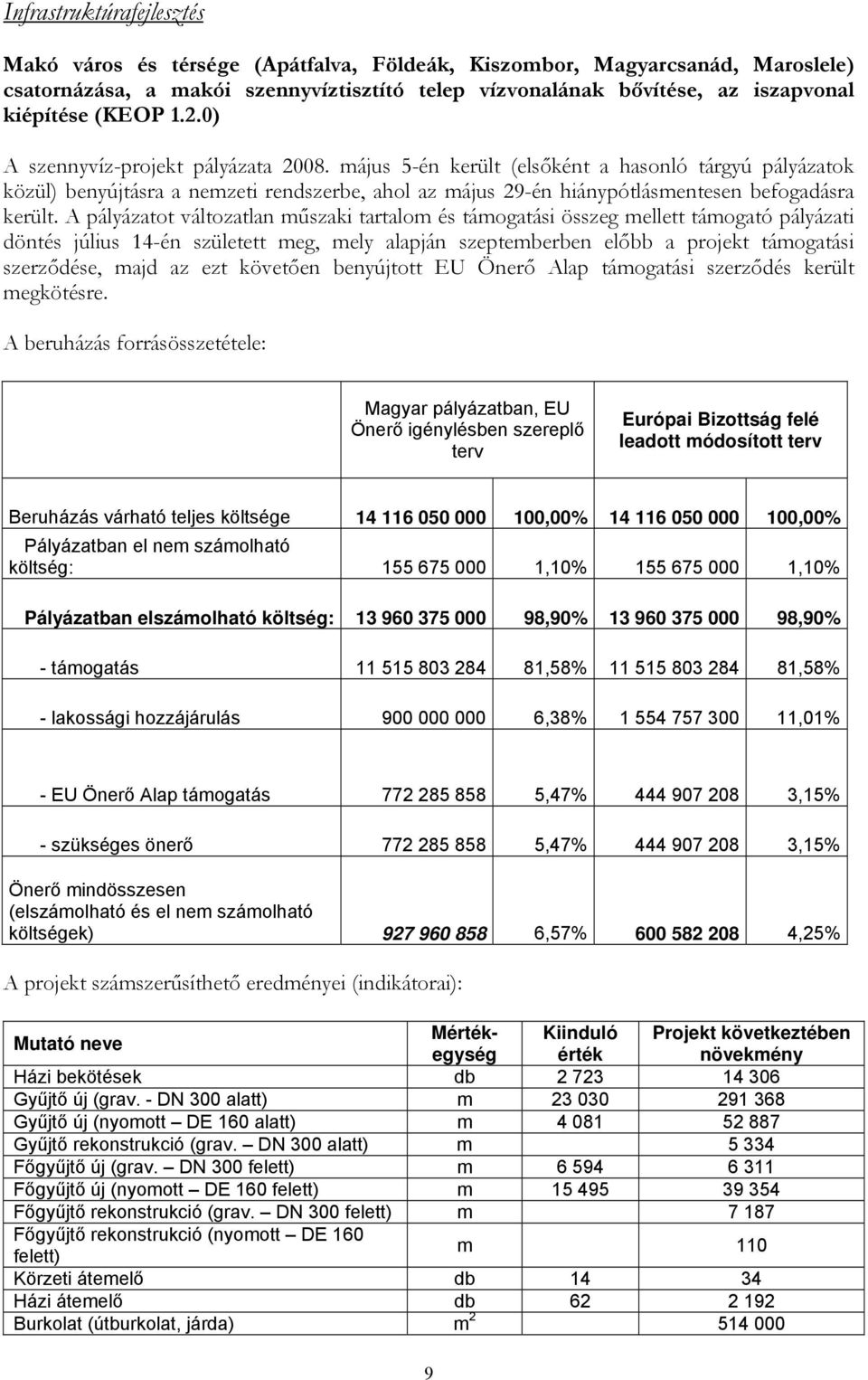 május 5-én került (elsőként a hasonló tárgyú pályázatok közül) benyújtásra a nemzeti rendszerbe, ahol az május 29-én hiánypótlásmentesen befogadásra került.