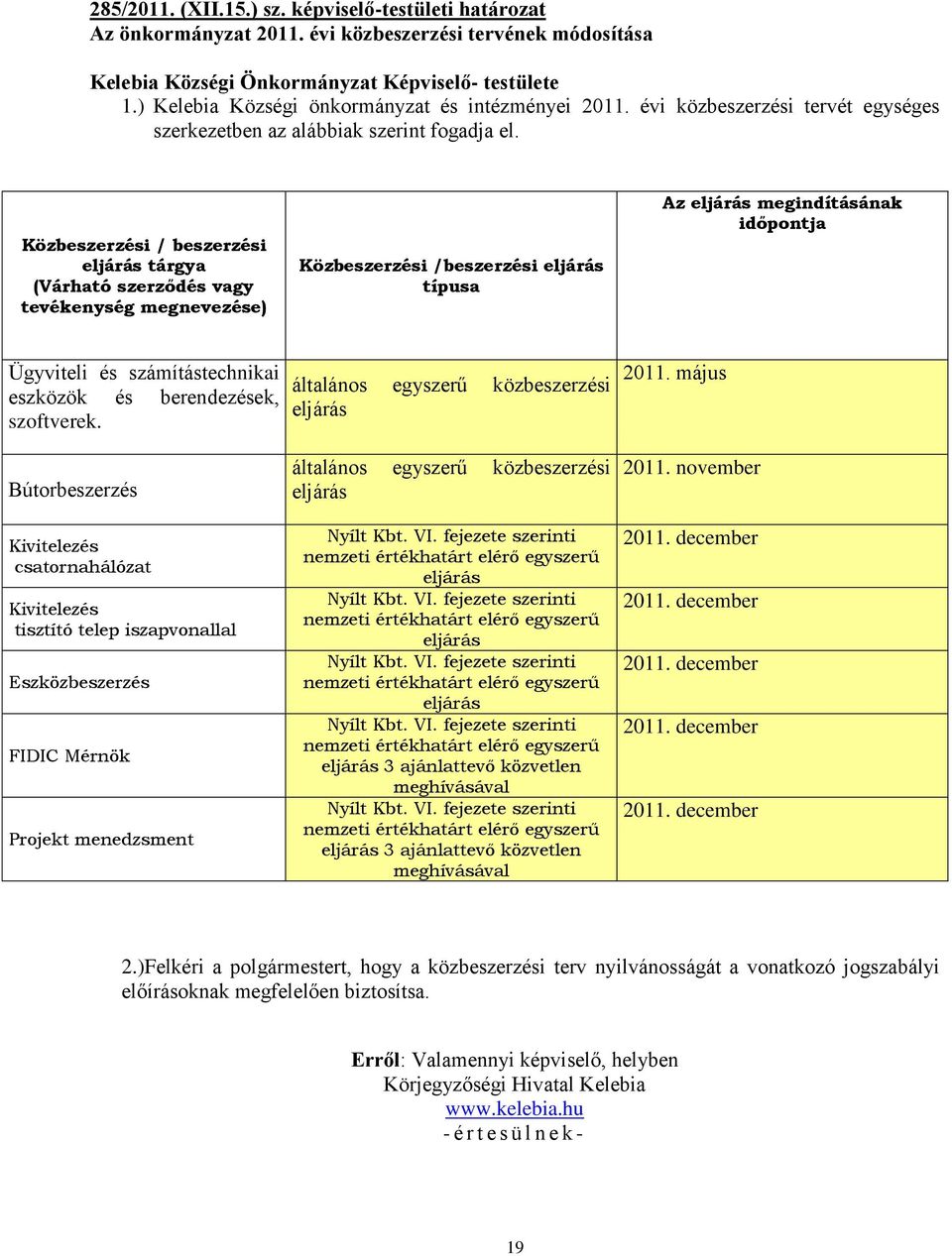 Közbeszerzési / beszerzési eljárás tárgya (Várható szerződés vagy tevékenység megnevezése) Közbeszerzési /beszerzési eljárás típusa Az eljárás megindításának időpontja Ügyviteli és számítástechnikai