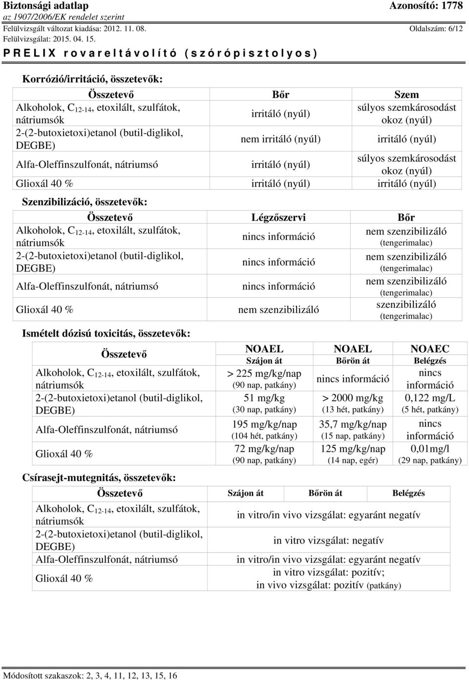 (nyúl) irritáló (nyúl) irritáló (nyúl) Szenzibilizáció, összetevők: Összetevő Légzőszervi Bőr Ismételt dózisú toxicitás, összetevők: Összetevő nem szenzibilizáló nem szenzibilizáló (tengerimalac) nem