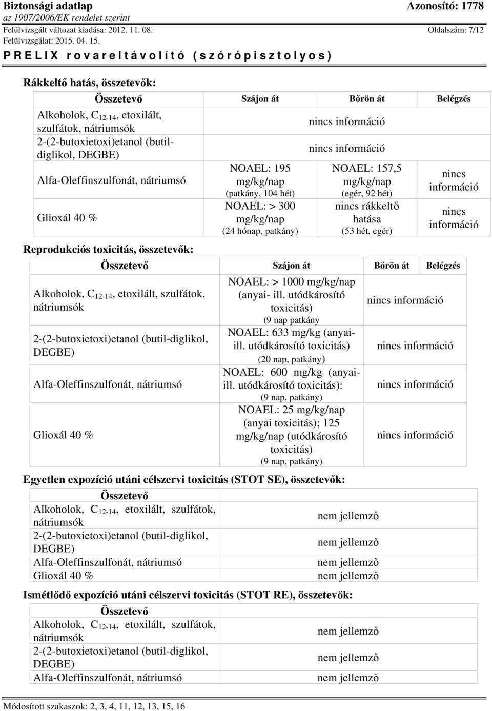 hét) NOAEL: > 300 mg/kg/nap (24 hónap, patkány) NOAEL: 157,5 mg/kg/nap (egér, 92 hét) nincs rákkeltő hatása (53 hét, egér) nincs információ nincs információ Reprodukciós toxicitás, összetevők: