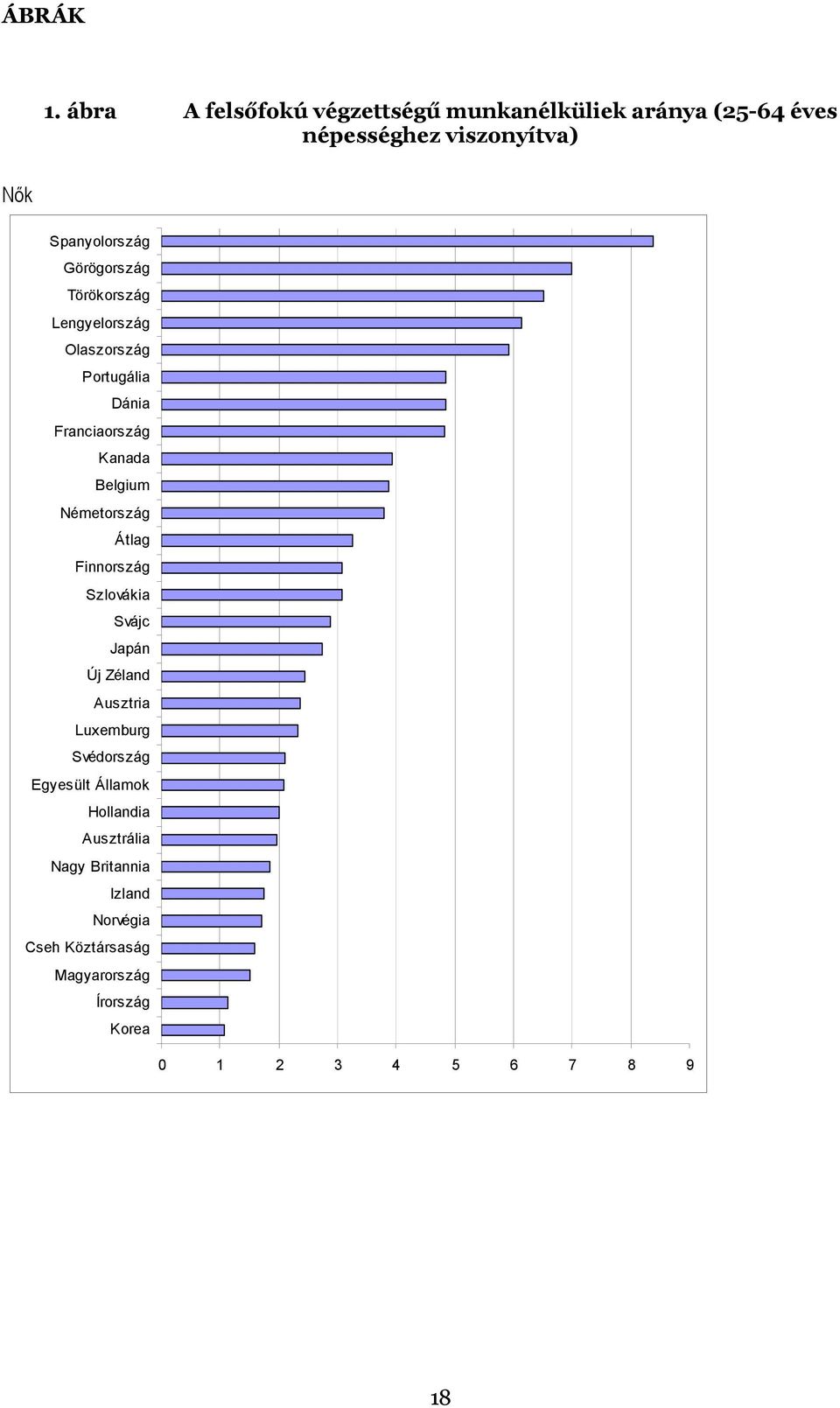 Görögország Törökország Lengyelország Olaszország Portugália Dánia Franciaország Kanada Belgium Németország