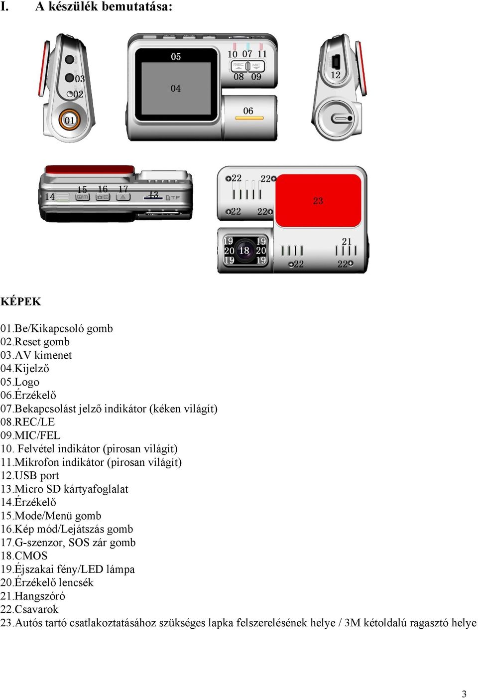 Mikrofon indikátor (pirosan világít) 12.USB port 13.Micro SD kártyafoglalat 14.Érzékelő 15.Mode/Menü gomb 16.Kép mód/lejátszás gomb 17.