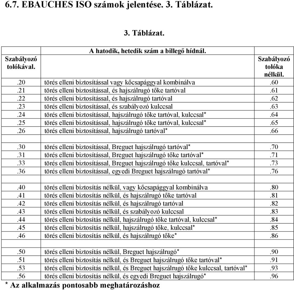 23 törés elleni biztosítással, és szabályozó kulccsal.63.24 törés elleni biztosítással, hajszálrugó tőke tartóval, kulccsal*.64.25 törés elleni biztosítással, hajszálrugó tőke tartóval, kulccsal*.65.