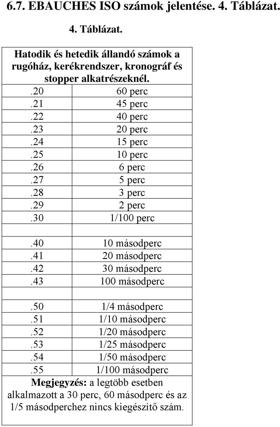 22 40 perc.23 20 perc.24 15 perc.25 10 perc.26 6 perc.27 5 perc.28 3 perc.29 2 perc.30 1/100 perc.40 10 másodperc.41 20 másodperc.