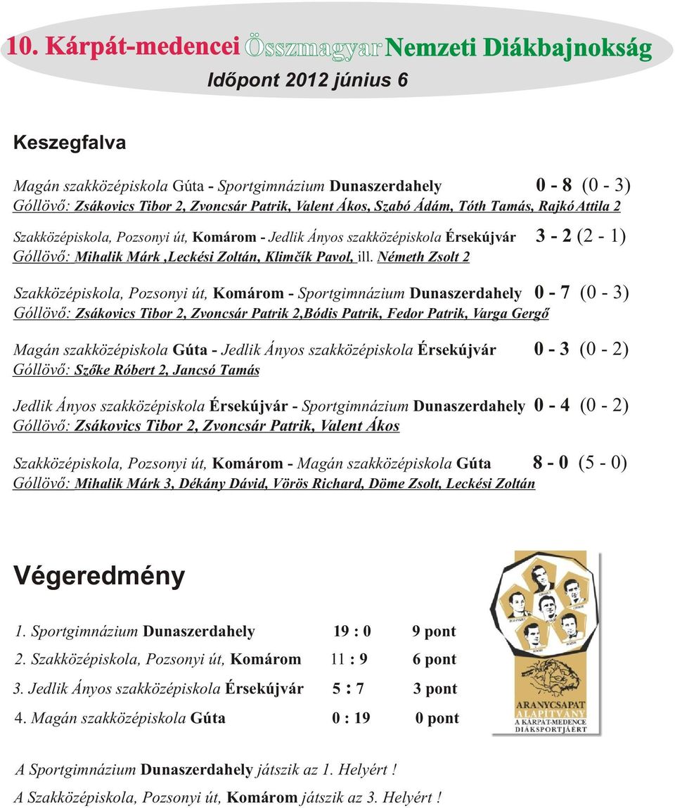 Németh Zsolt 2 Szakközépiskola, Pozsonyi út, Komárom - Sportgimnázium Dunaszerdahely 0-7 (0-3) Góllövõ: Zsákovics Tibor 2, Zvoncsár Patrik 2,Bódis Patrik, Fedor Patrik, Varga Gergõ Magán