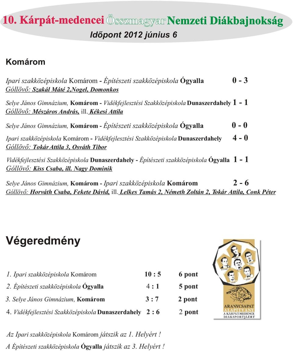 Kékesi Attila Selye János Gimnázium, Komárom - Építészeti szakközépiskola Ógyalla 0-0 Ipari szakközépiskola Komárom - Vidékfejlesztési Szakközépiskola Dunaszerdahely 4-0 Góllövõ: Tokár Attila 3,