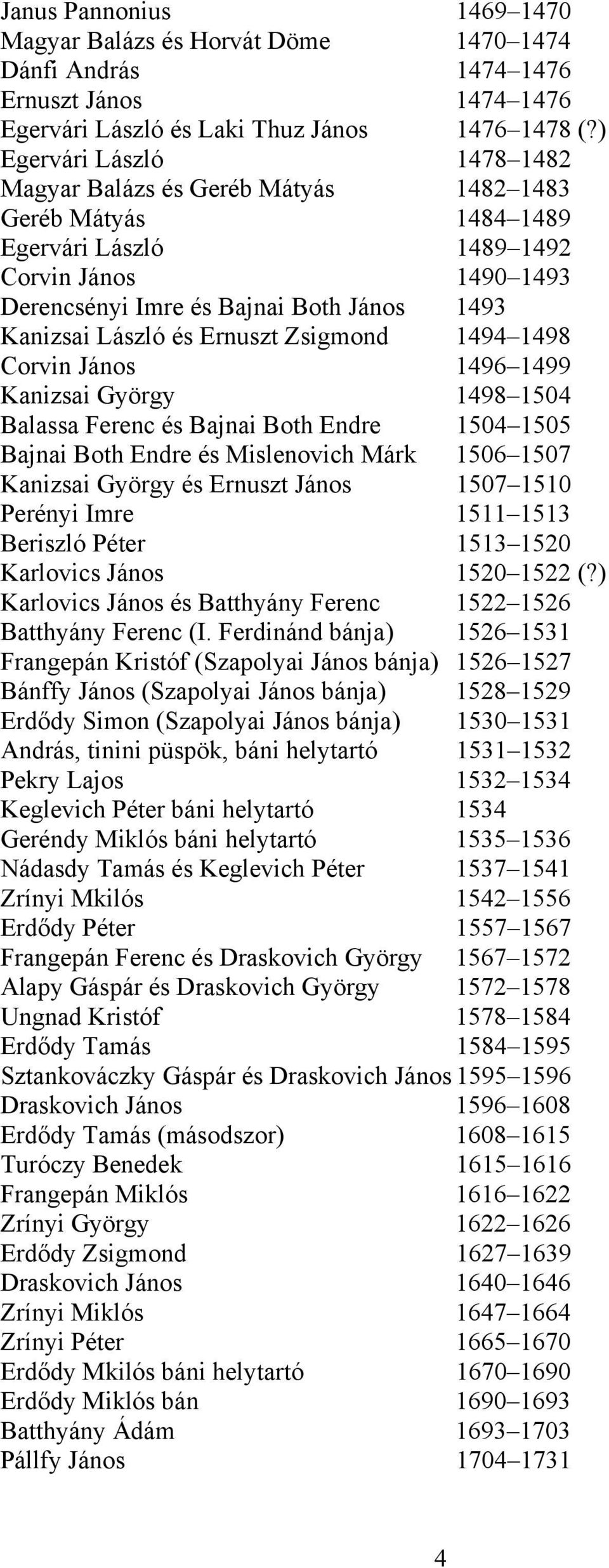 és Ernuszt Zsigmond 1494 1498 Corvin János 1496 1499 Kanizsai György 1498 1504 Balassa Ferenc és Bajnai Both Endre 1504 1505 Bajnai Both Endre és Mislenovich Márk 1506 1507 Kanizsai György és Ernuszt