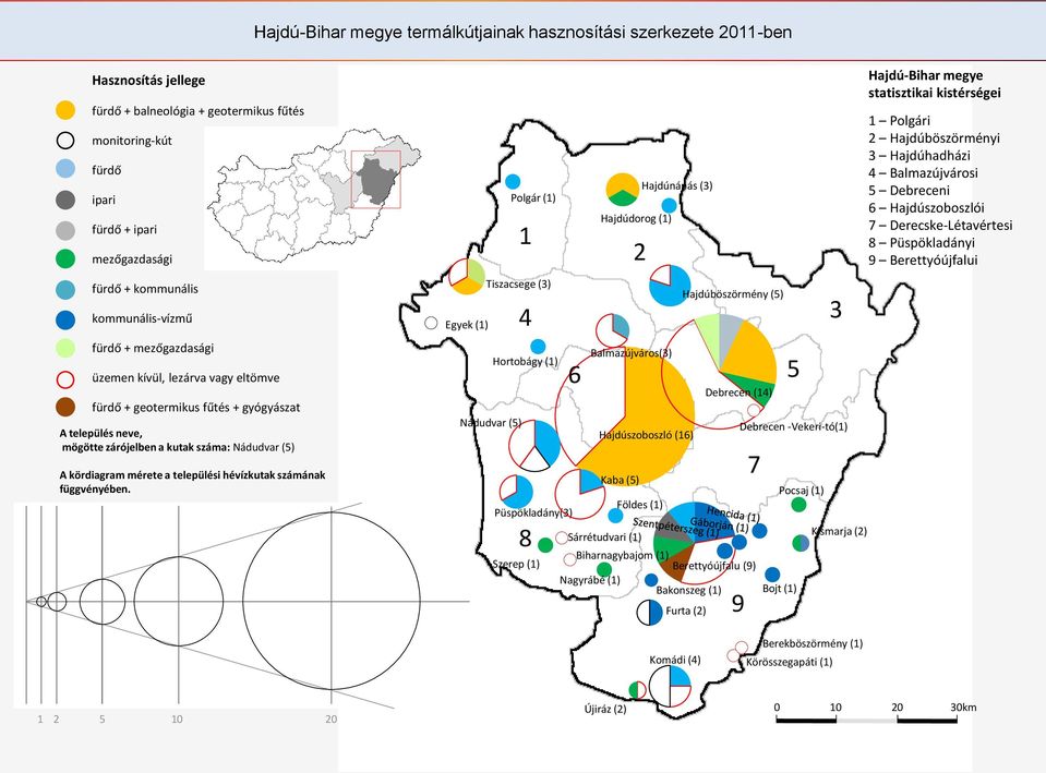 települési hévízkutak számának függvényében.