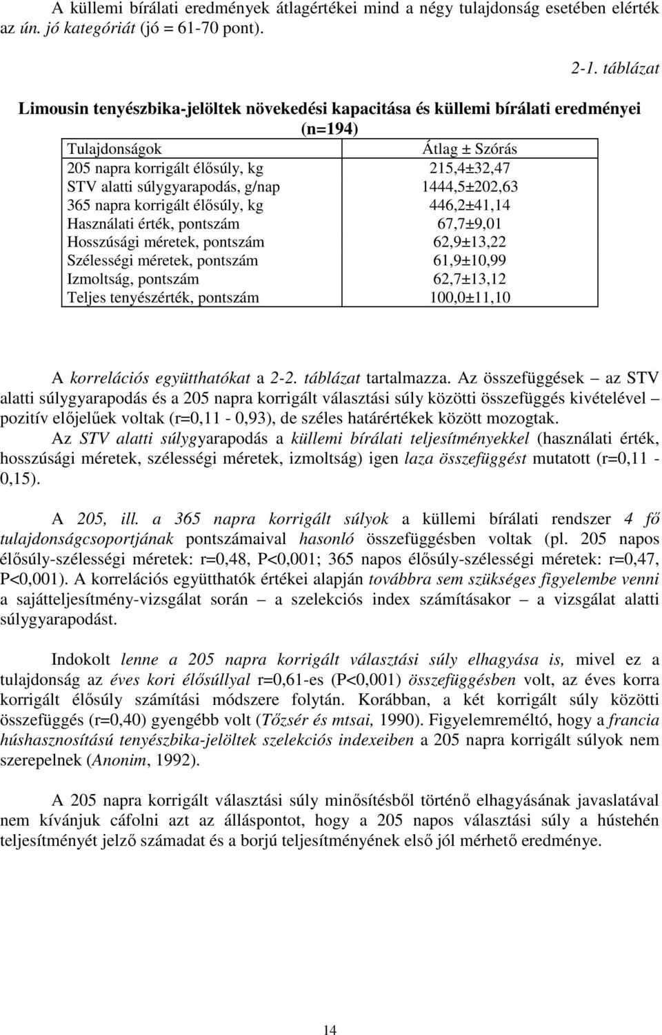 g/nap 1444,5±202,63 365 napra korrigált élısúly, kg 446,2±41,14 Használati érték, pontszám 67,7±9,01 Hosszúsági méretek, pontszám 62,9±13,22 Szélességi méretek, pontszám 61,9±10,99 Izmoltság,