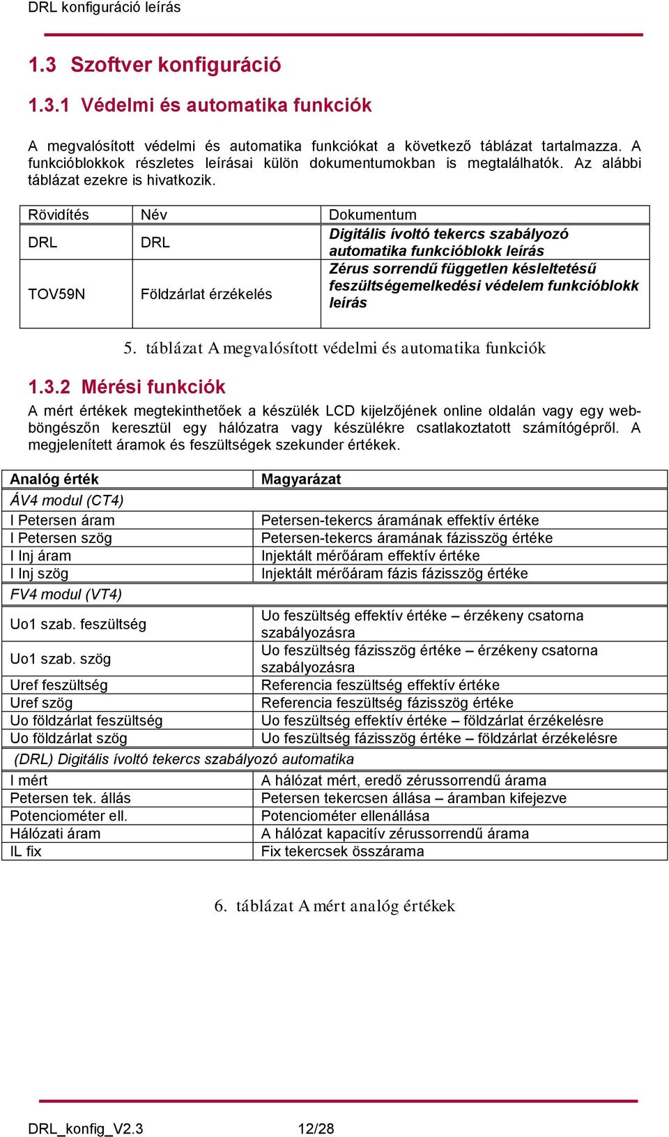 Rövidítés Név Dokumentum DRL DRL Digitális ívoltó tekercs szabályozó automatika funkcióblokk leírás TOV59N Földzárlat érzékelés Zérus sorrendű független késleltetésű feszültségemelkedési védelem