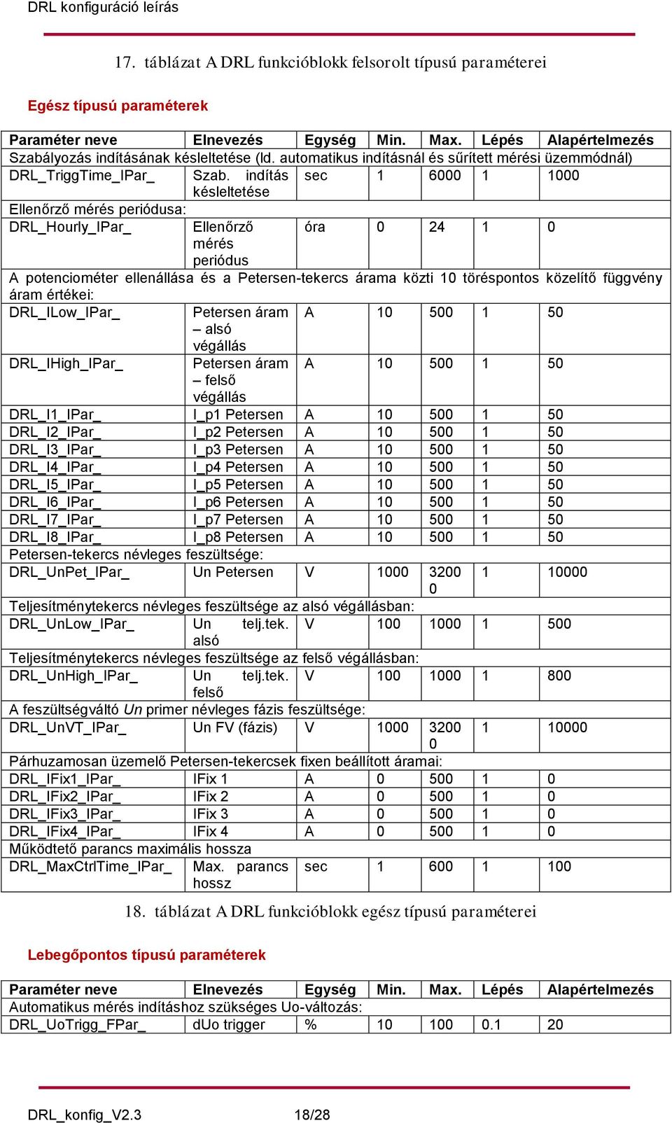 indítás sec 1 6000 1 1000 késleltetése Ellenőrző mérés periódusa: DRL_Hourly_IPar_ Ellenőrző mérés periódus óra 0 24 1 0 A potenciométer ellenállása és a Petersen-tekercs árama közti 10 töréspontos