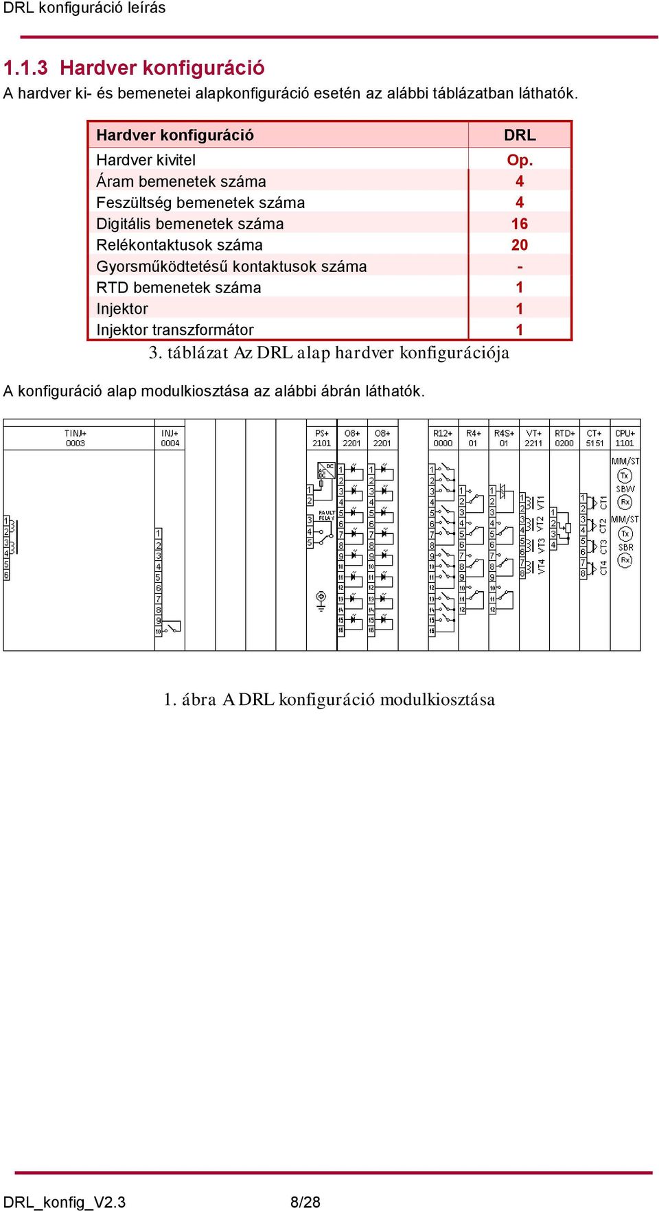 Áram bemenetek száma 4 Feszültség bemenetek száma 4 Digitális bemenetek száma 16 Relékontaktusok száma 20 Gyorsműködtetésű