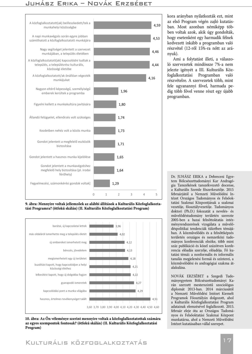 Ami a folytatást illeti, a válaszoló szervezetek mindössze 7%-a nem jelezte igényét a III. Kulturális Közfoglalkoztatási Programban való részvételre.