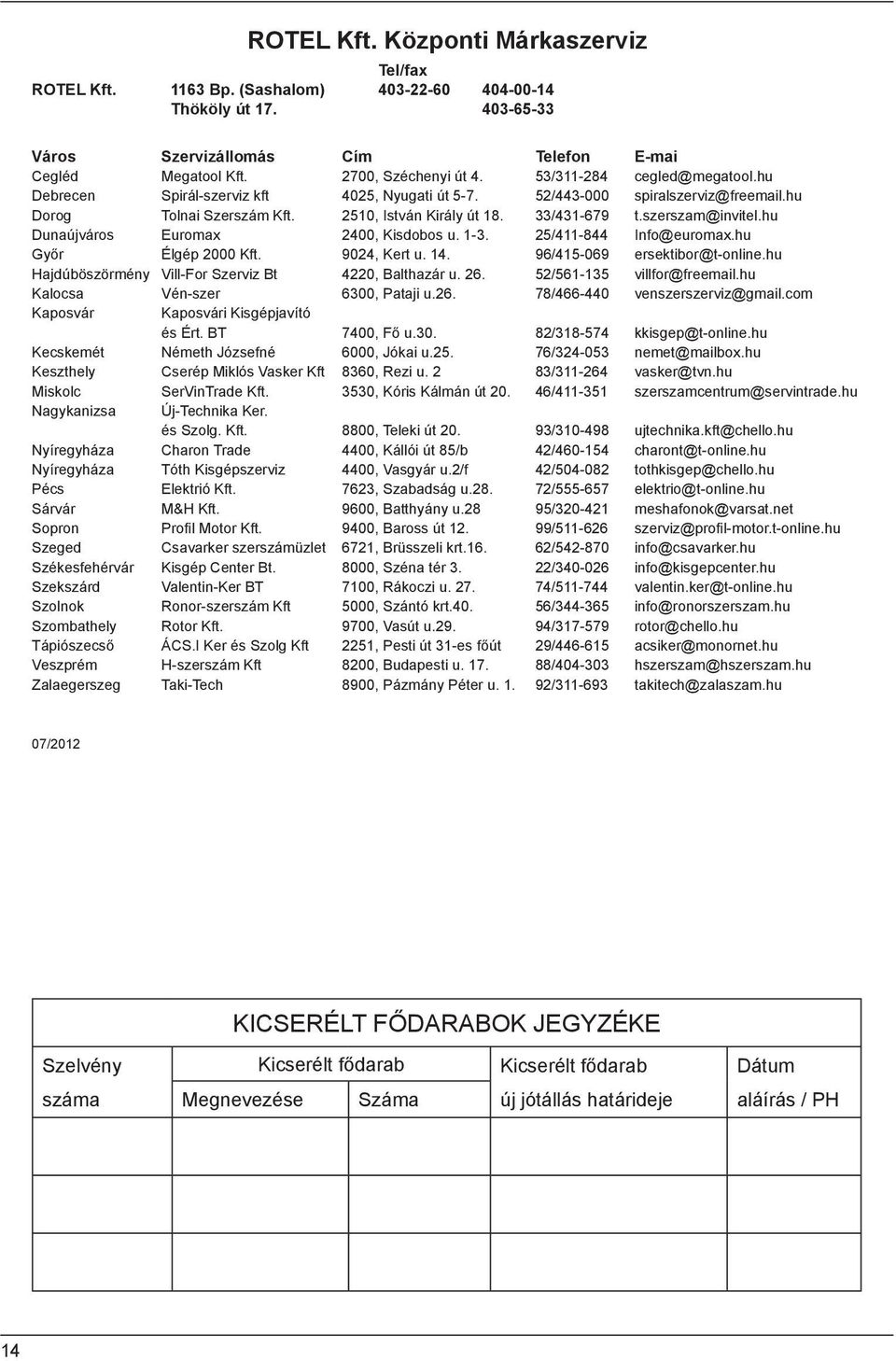 szerszam@invitel.hu Dunaújváros Euromax 2400, Kisdobos u. 1-3. 25/411-844 Info@euromax.hu Győr Élgép 2000 Kft. 9024, Kert u. 14. 96/415-069 ersektibor@t-online.