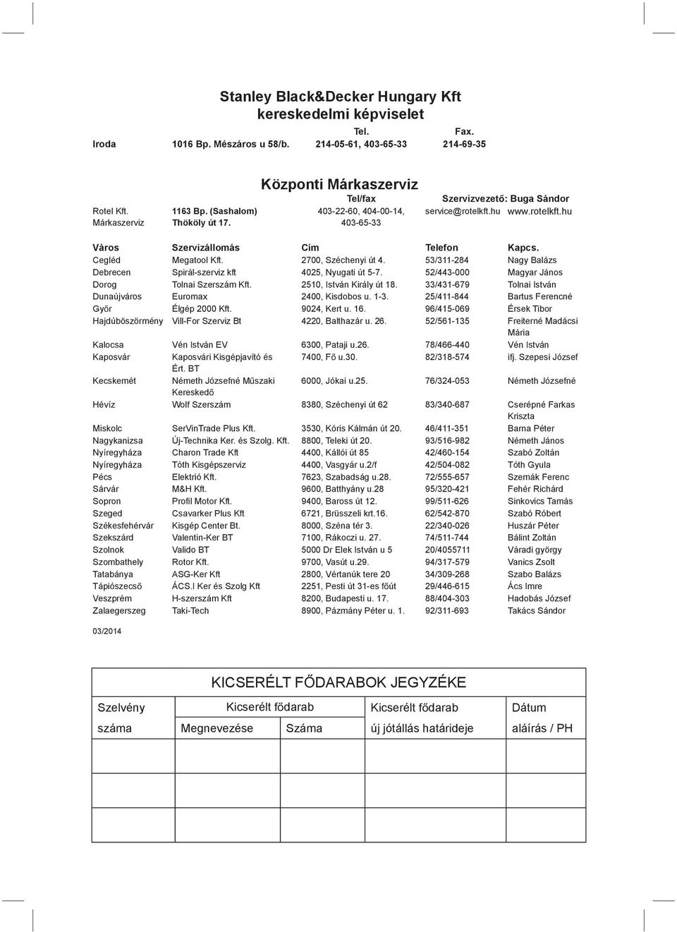 2700, Széchenyi út 4. 53/311-284 Nagy Balázs Debrecen Spirál-szerviz kft 4025, Nyugati út 5-7. 52/443-000 Magyar János Dorog Tolnai Szerszám Kft. 2510, István Király út 18.