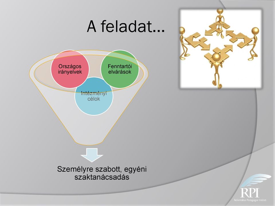 elvárások Intézményi célok