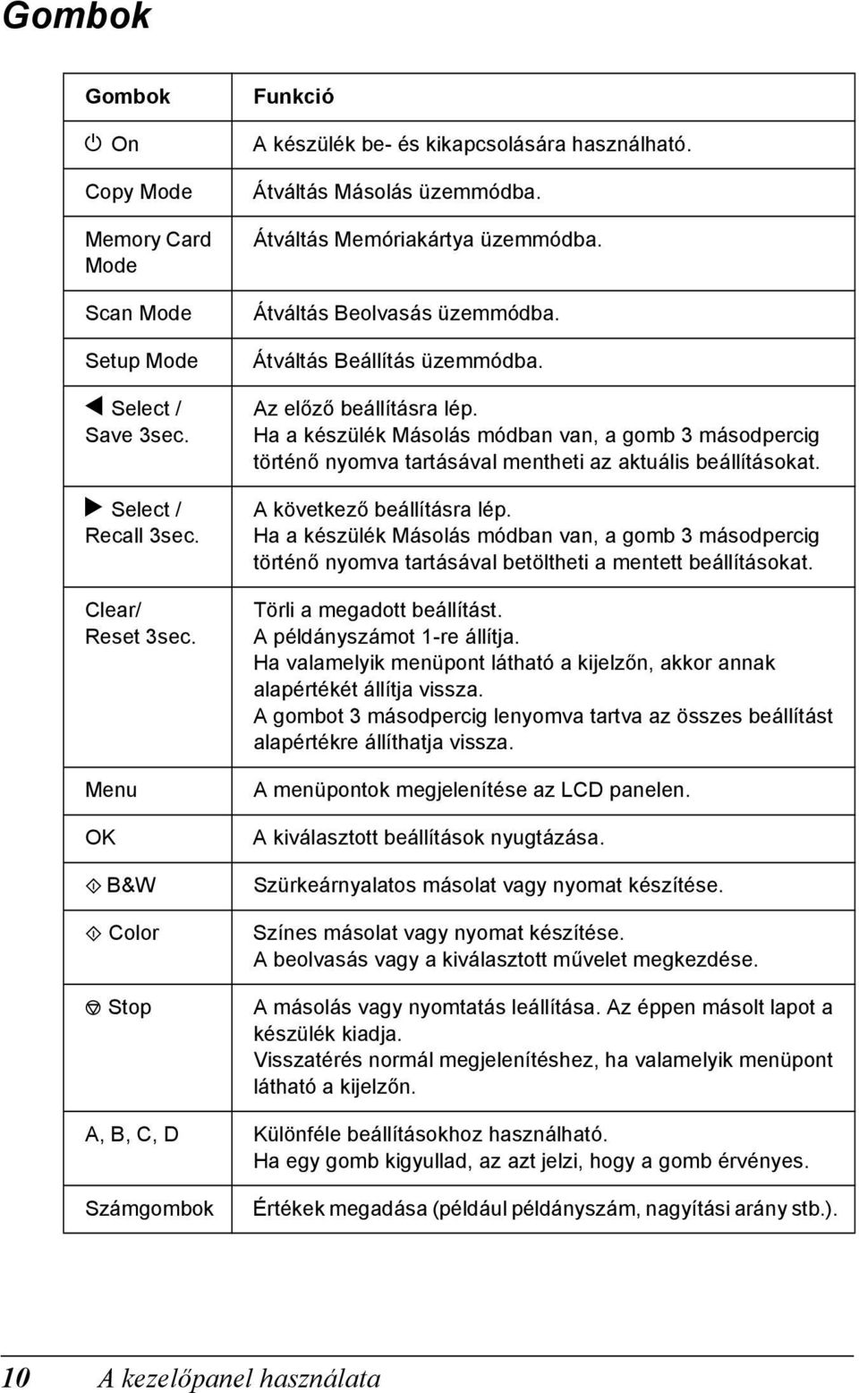 Átváltás Beállítás üzemmódba. Az előző beállításra lép. Ha a készülék Másolás módban van, a gomb 3 másodpercig történő nyomva tartásával mentheti az aktuális beállításokat.