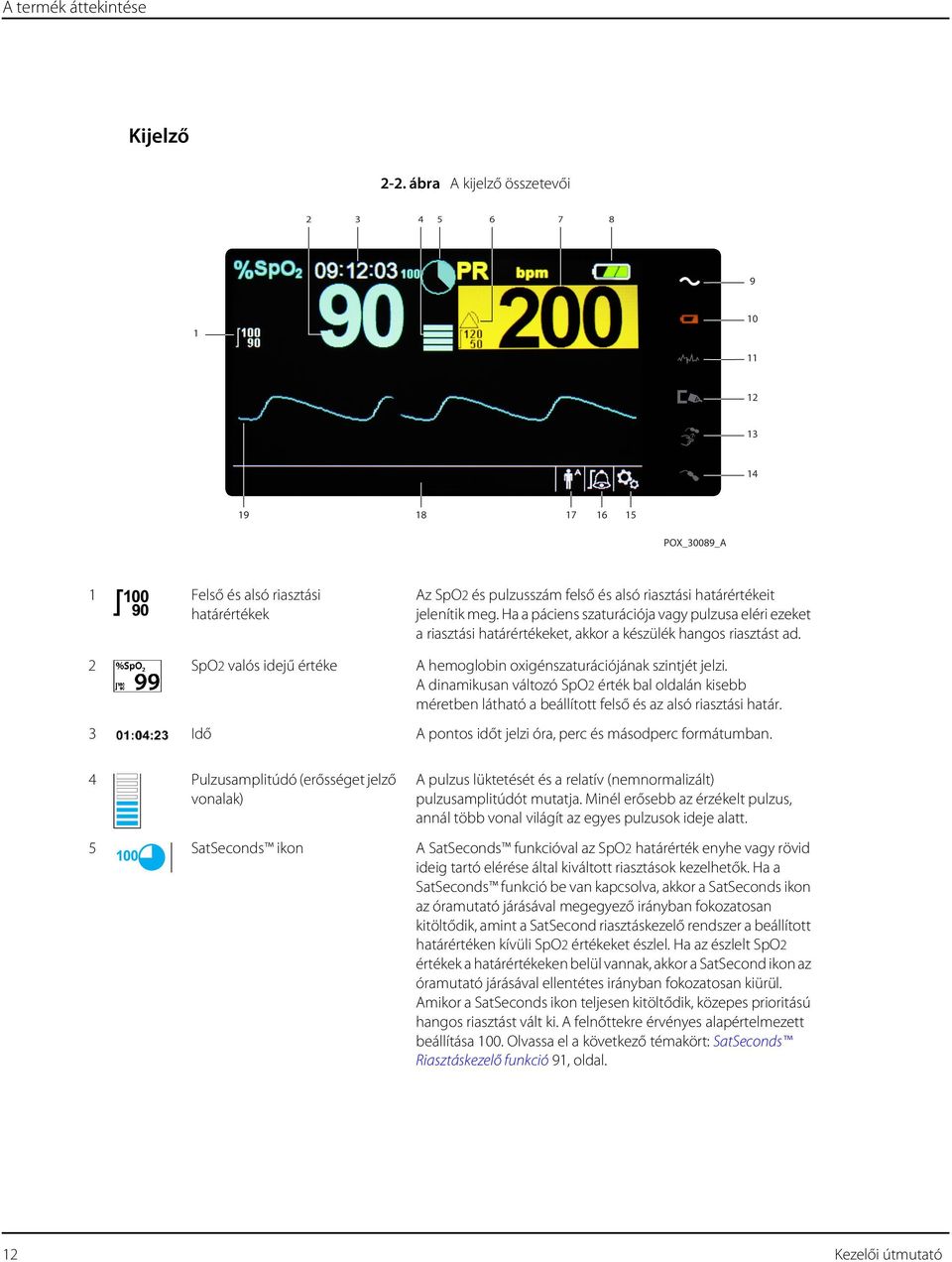 A dinamikusan változó SpO2 érték bal oldalán kisebb méretben látható a beállított felső és az alsó riasztási határ. 3 Idő A pontos időt jelzi óra, perc és másodperc formátumban.
