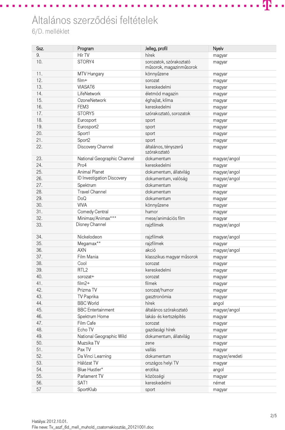 National Geographic Channel dokumentum /angol 24. Pro4 kereskedelmi 25. Animal Planet dokumentum, állatvilág /angol 26. ID Investigation Discovery dokumentum, valóság /angol 27.