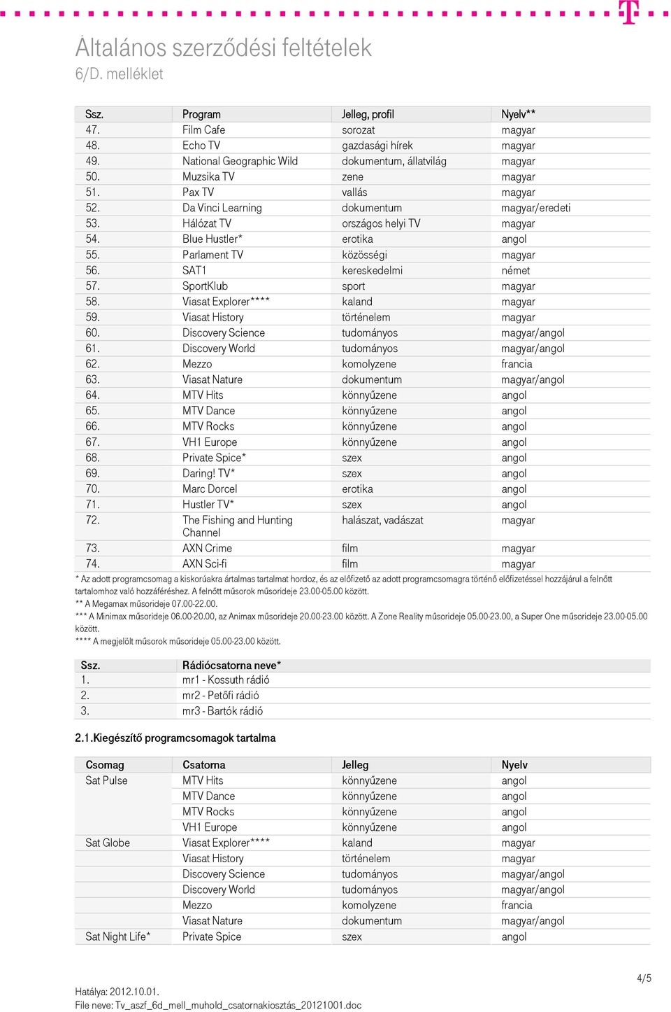 Discovery Science tudományos /angol 61. Discovery World tudományos /angol 62. Mezzo komolyzene francia 63. Viasat Nature dokumentum /angol 64. MTV Hits könnyűzene angol 65.