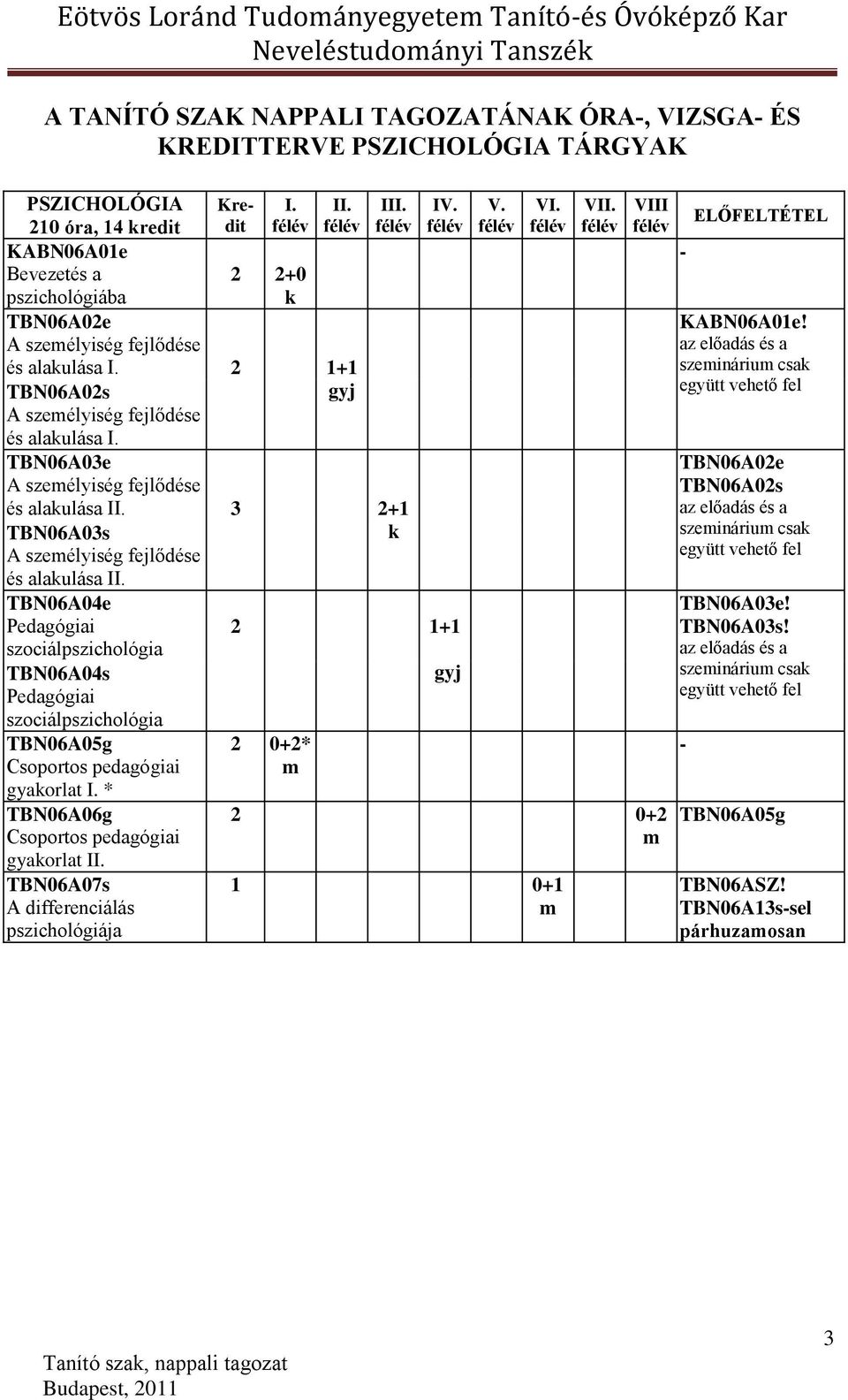 TBN06A03e A személyiség fejlődése és alakulása II. 3 2+1 TBN06A03s k A személyiség fejlődése és alakulása II.