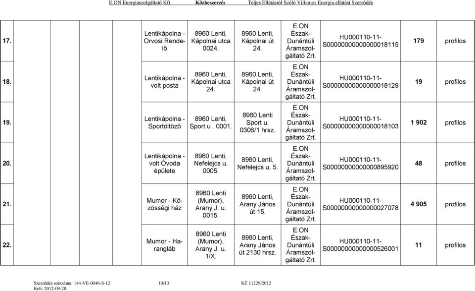 0306/1 hrsz. S00000000000000018103 1 902 profilos 20. Lentikápolna - volt Óvoda épülete Nefelejcs u. 0005. Nefelejcs u. 5. S00000000000000895920 48 profilos 21.